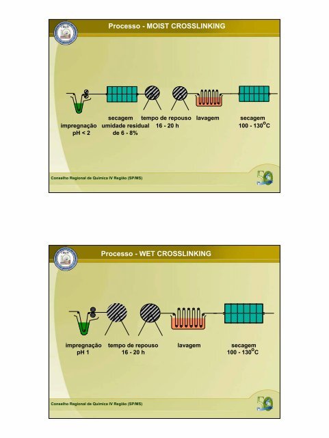 Easy Care œ o futuro hoje - Conselho Regional de Química - IV ...