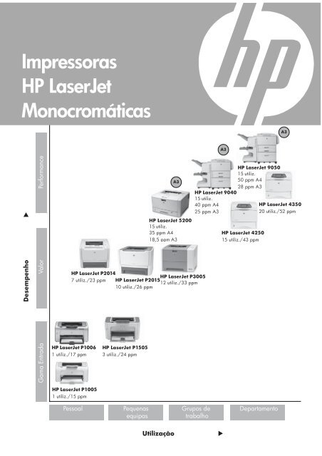 Impressoras HP LaserJet Monocromáticas