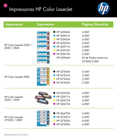 GUIA DE SUPRIMENTOS PARA IMPRESSORAS HP LASERJET