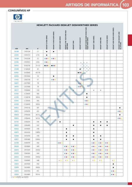 ARTIGOS DE INFORMÁTICA - Exitus