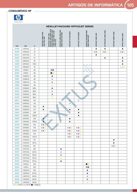 ARTIGOS DE INFORMÁTICA - Exitus