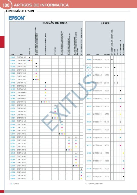 ARTIGOS DE INFORMÁTICA - Exitus