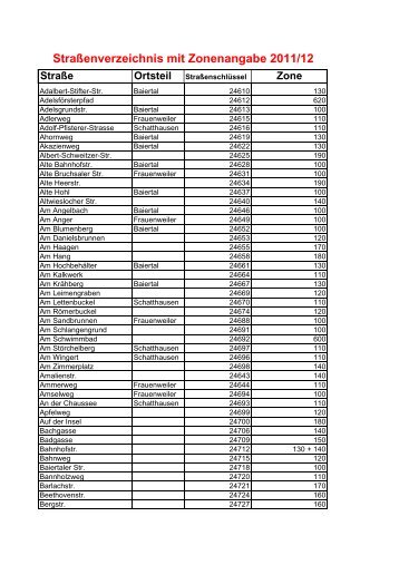 Straßenverzeichnis mit Zonenangaben Bodenrichtwerte ... - Wiesloch