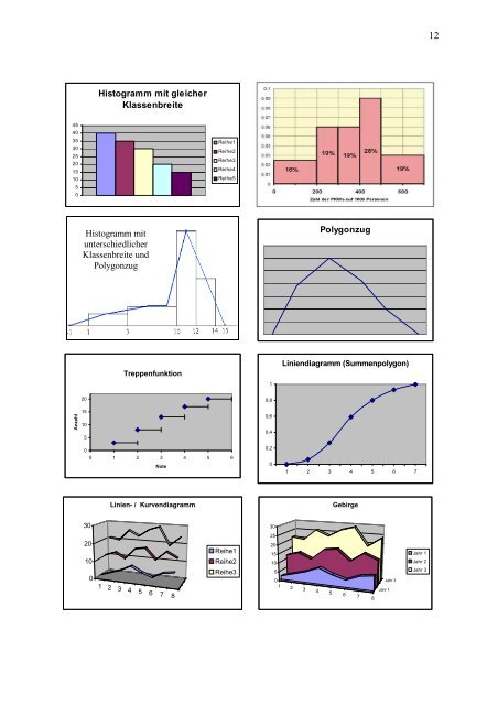 Statistik Schülerversion - WIHOGA Dortmund