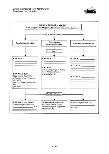 Unterrichtsmaterialien WIRTSCHAFTSRECHT (SS 12)