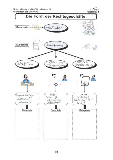Unterrichtsmaterialien WIRTSCHAFTSRECHT (SS 12)