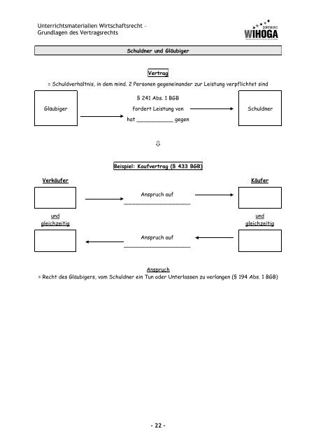 Unterrichtsmaterialien WIRTSCHAFTSRECHT (SS 12)