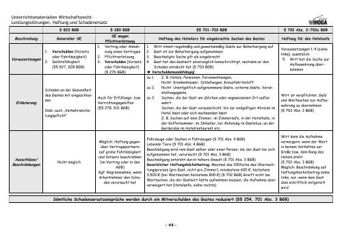 Unterrichtsmaterialien WIRTSCHAFTSRECHT (SS 12)