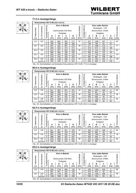 Statische Daten