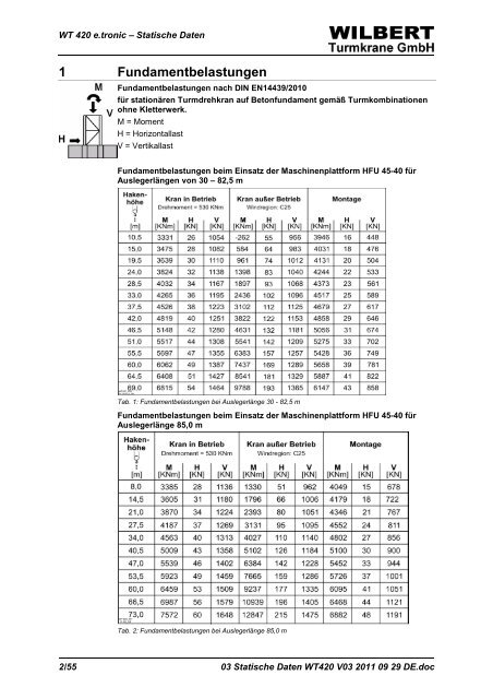 Statische Daten