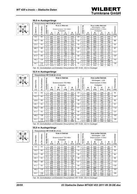 Statische Daten