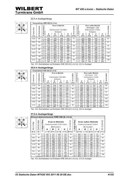 Statische Daten