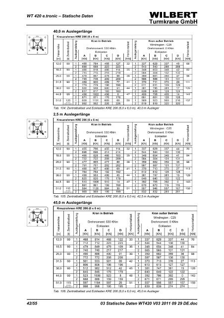 Statische Daten