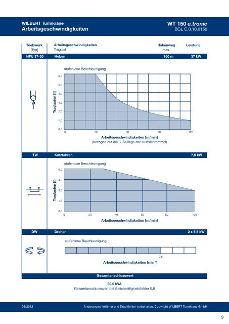 Download Broschüre WT 150 e.tronic - Wilbert Kranservice GmbH