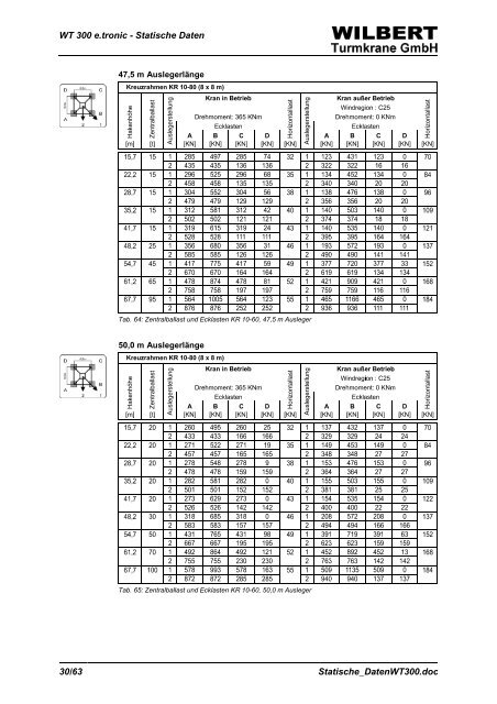 Statische Daten