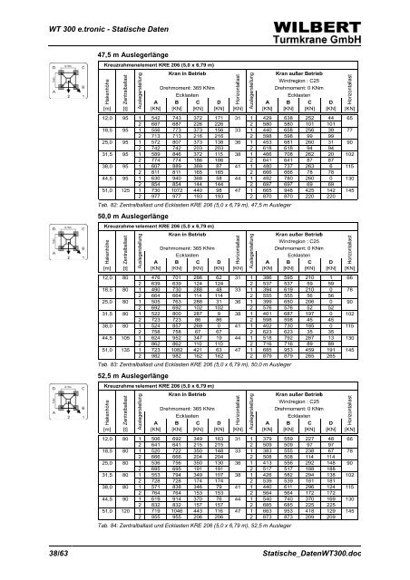 Statische Daten