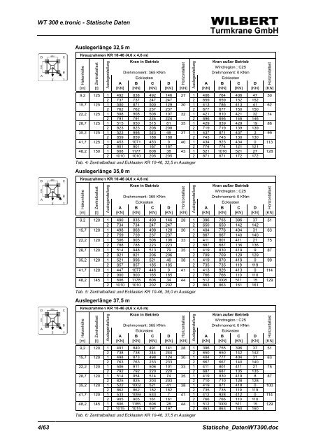 Statische Daten