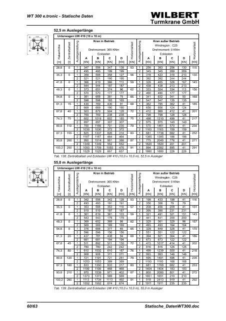 Statische Daten