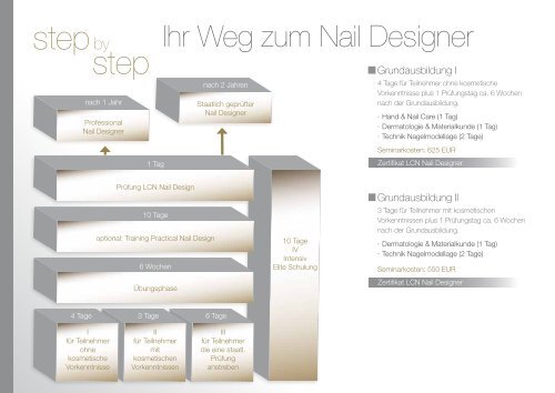 LCN Aus- und Weiterbildung  - Wilde Cosmetics GmbH