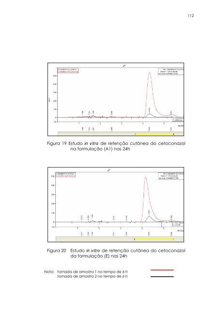 permeação cutânea in vitro como ferramenta auxiliar para o estudo ...