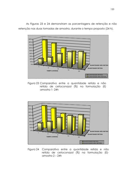 permeação cutânea in vitro como ferramenta auxiliar para o estudo ...