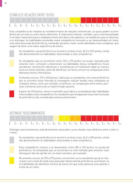 Língua portuguesa 5º ano do ensino Fundamental - SAERJ ...