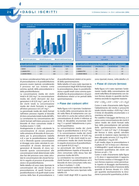 Il Chimico Italiano - Consiglio Nazionale dei Chimici