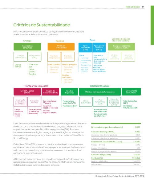 Relatório de Estratégia e Sustentabilidade Brasil - Schneider Electric