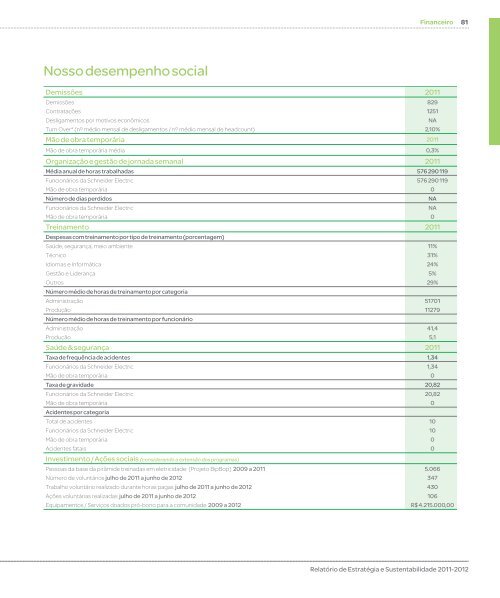 Relatório de Estratégia e Sustentabilidade Brasil - Schneider Electric