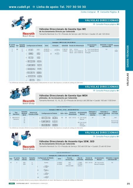 Catálogo Técnico Completo 9.96MB Download PDF - Cudell