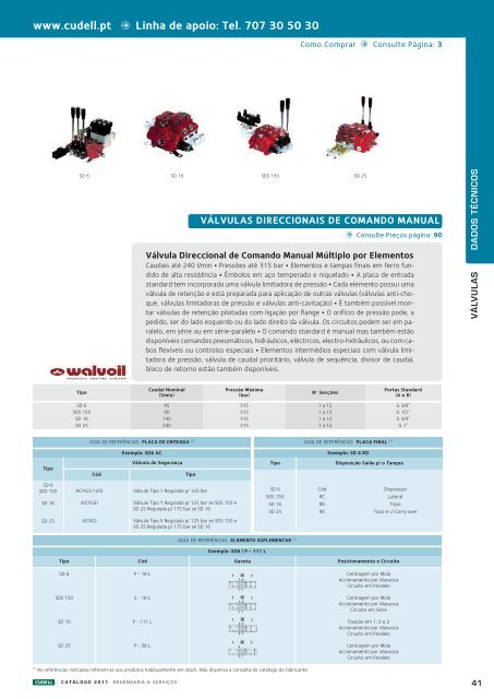 Catálogo Técnico Completo 9.96MB Download PDF - Cudell