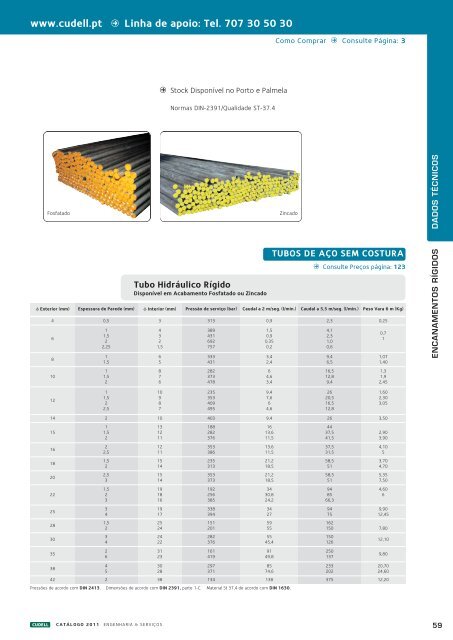 Catálogo Técnico Completo 9.96MB Download PDF - Cudell