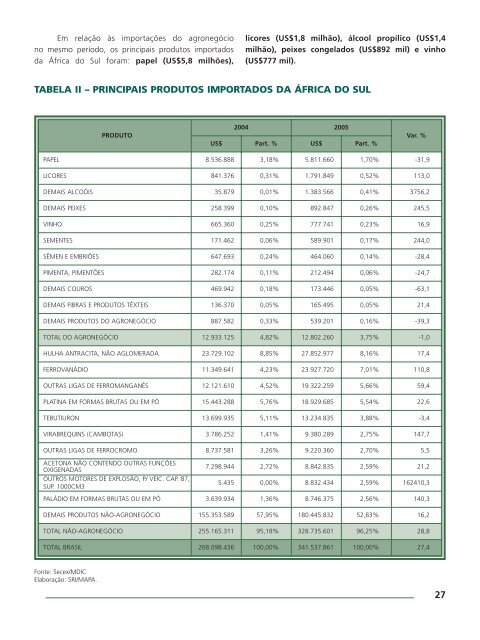 INTERCÂMBIO COMERCIAL DO AGRONEGÓCIO - BrasilGlobalNet