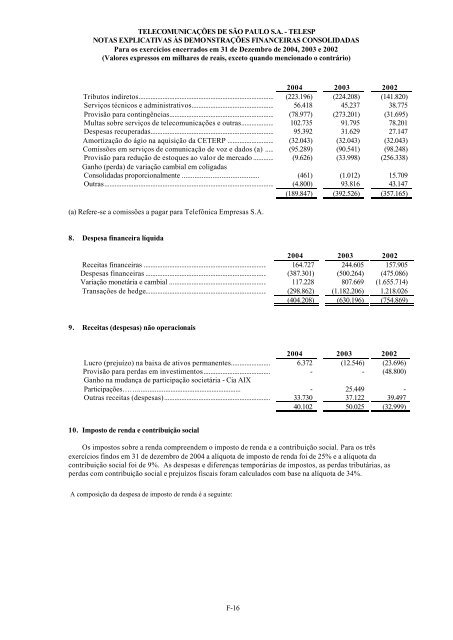 20F - Telesp 2004 - Português - Telefônica