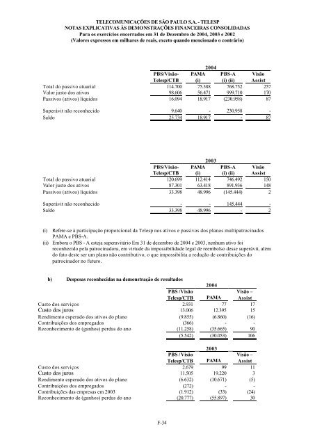 20F - Telesp 2004 - Português - Telefônica