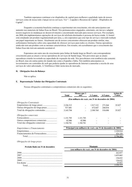 20F - Telesp 2004 - Português - Telefônica