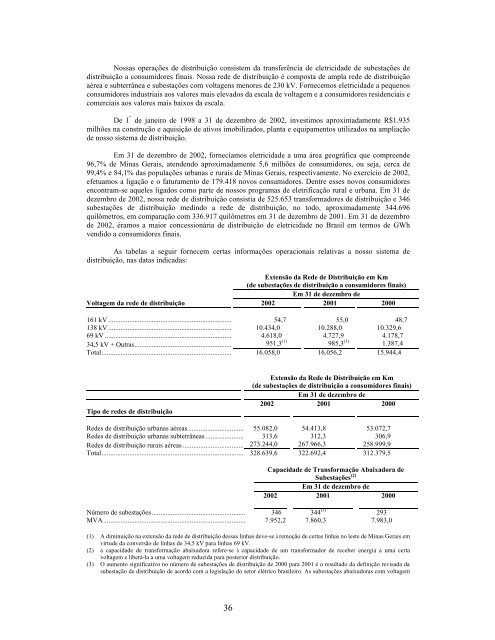 securities and exchange commission - Cemig