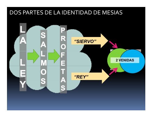 Archivo PDF - Ministerios EN PROFUNDIDAD