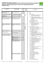 (SKR) 04 für Kapitalgesellschaften - Barthel & Linhart GmbH