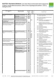 Kontenrahmen SKR04 Kapitalgesellschaften - bei Willer & Partner.