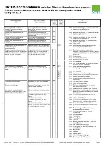 (SKR) 04 für Personengesellschaften - Barthel & Linhart GmbH