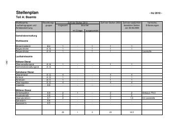 Stellenplan komplett 2010