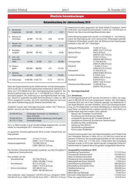 Amtsblatt Dezember 2011, Erscheinungstag - Stadt Wilsdruff