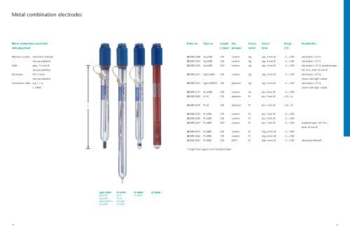 Laboratory Electrodes - Windaus