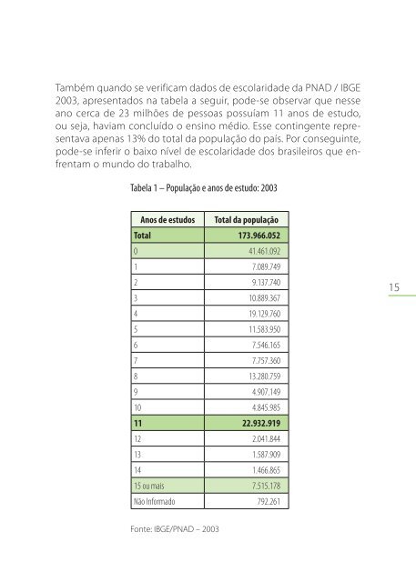 Proeja - Ministério da Educação