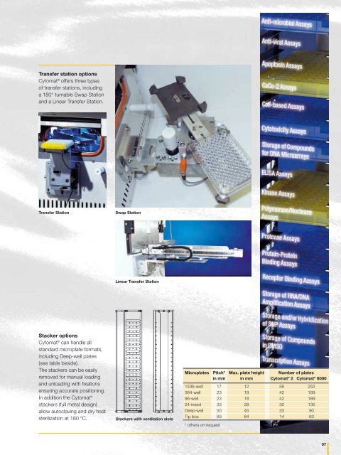 CYTOMAT AUTOMATED INCUBATORS AND STORAGE ... - Windaus