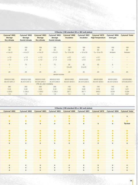 CYTOMAT AUTOMATED INCUBATORS AND STORAGE ... - Windaus