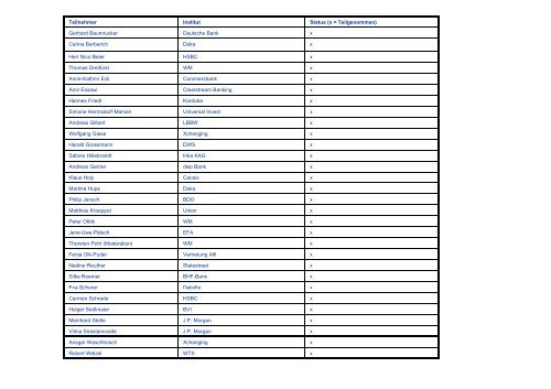 Investmentfonds/ Direktanlage - WM Datenservice