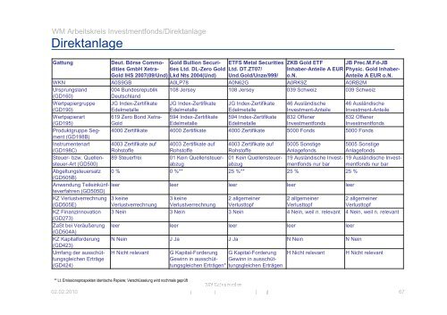 Agenda_Protokoll_AK ... - WM Datenservice