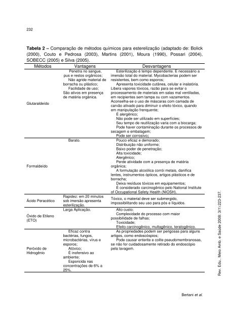 Análise Qualitativa entre os Métodos Químicos e Físicos